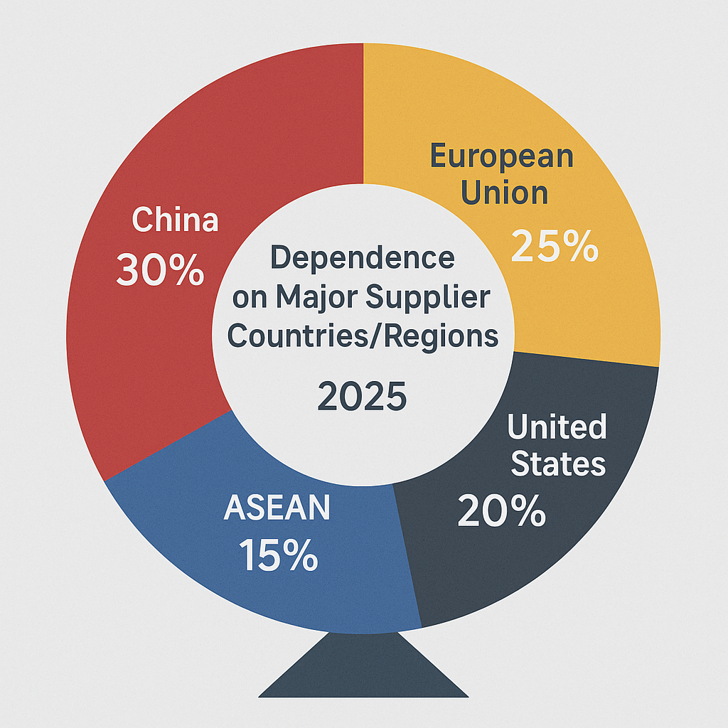 한국의 경제안보 — 중견국의 생존 전략
