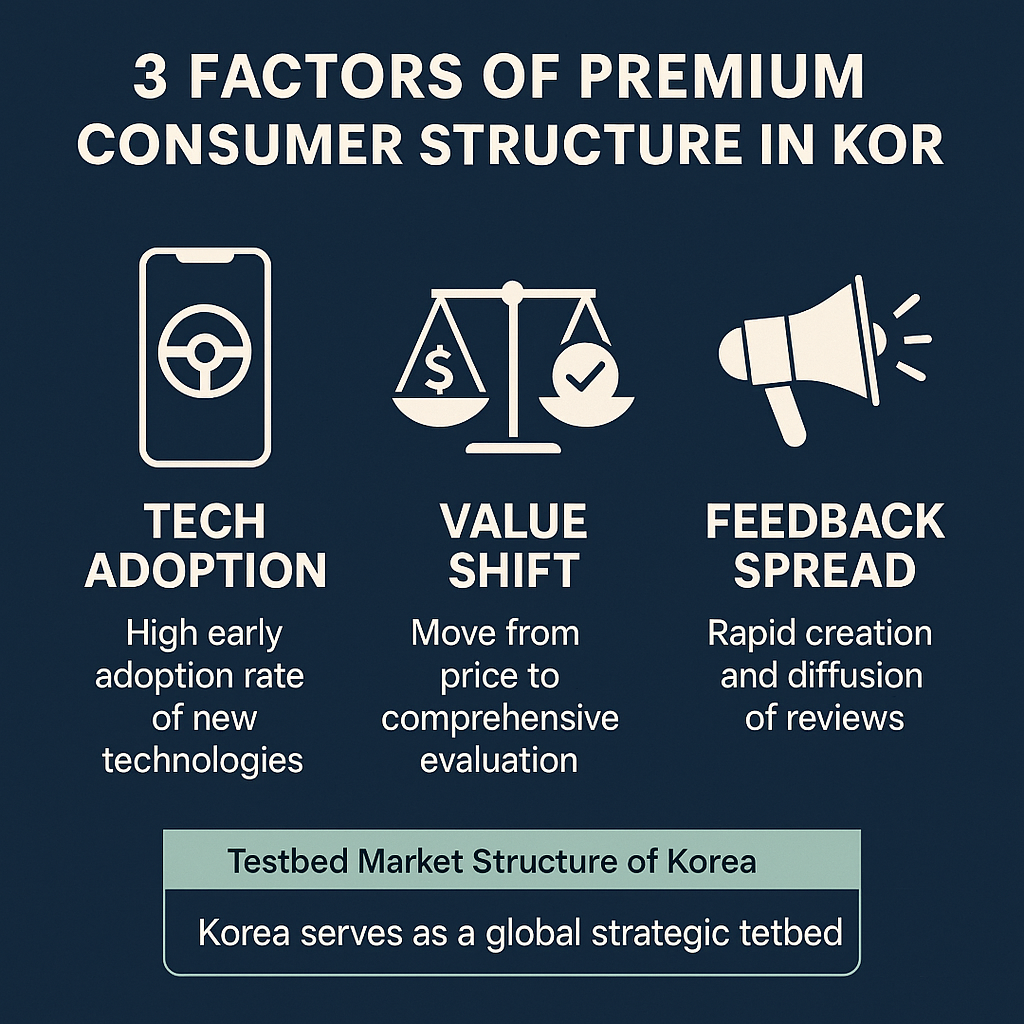 한국은 왜 글로벌 프리미엄 시장의 실험장이 되었는가