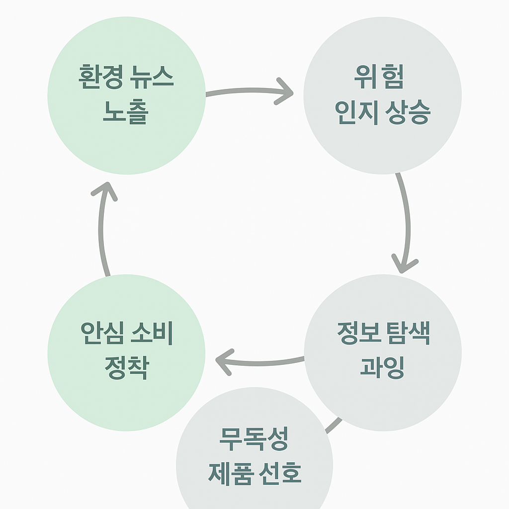 왜 요즘 사람들은 ‘무독성 가전’을 찾는가?