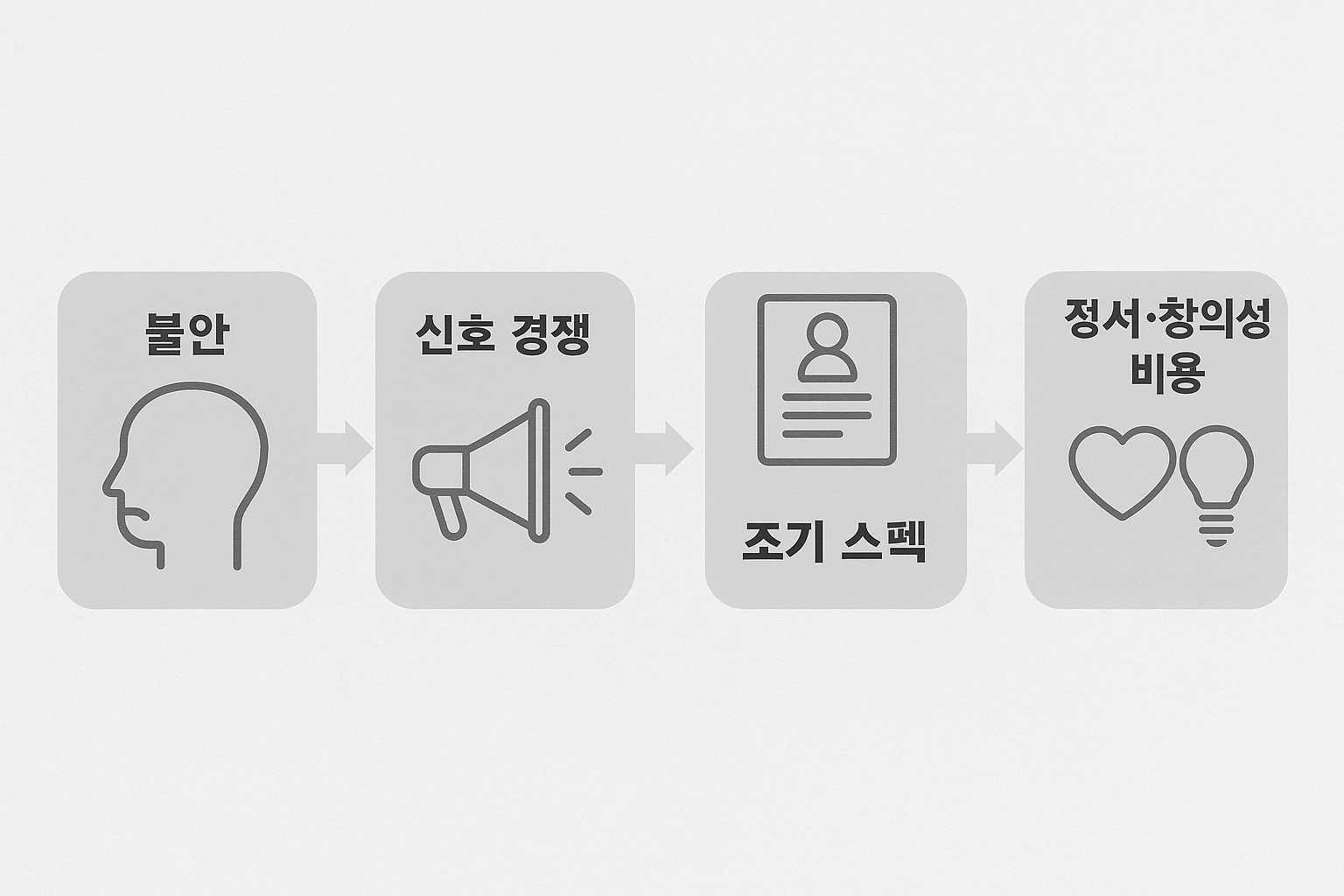 “영어·코딩·수학… 아이들은 왜 ‘완제품’이 되어야 하나?” 조기 스펙화의 사회적 비용과 창의성·정서 발달의 희생