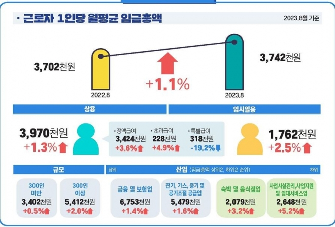멈춘 임금, 멈춘 삶 — 한국이 일본의 그림자를 닮아가기 시작했다