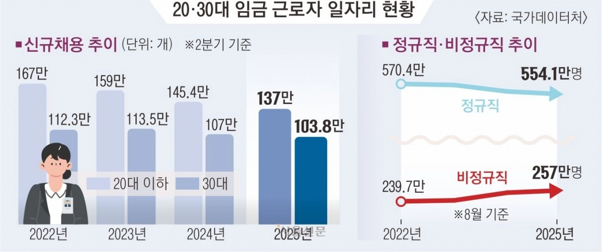 정년 연장, 누군가의 시간이 늘어날 때 누군가의 시간은 사라진다