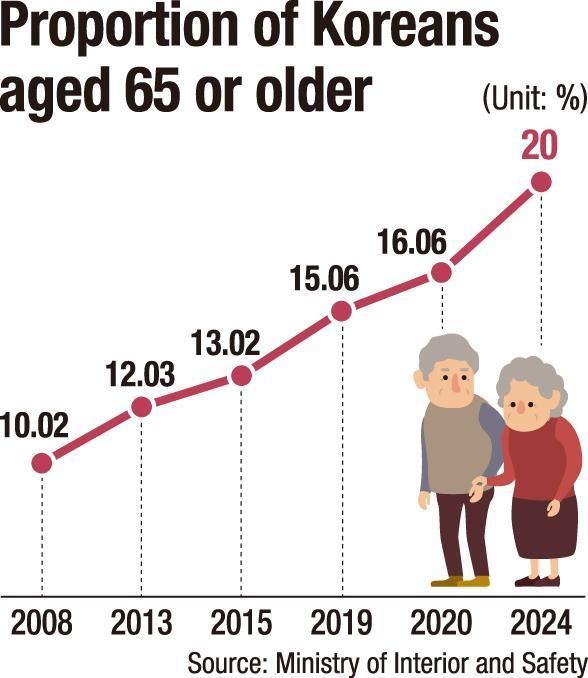 4년 뒤부터 취업자 마이너스 쇼크 ― 노동공급 절벽은 왜 경제 시스템의 전환인가